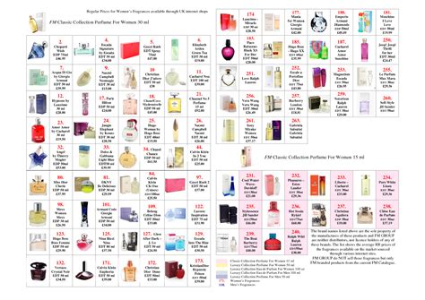 Your FM Perfume Guide